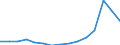 Fish species: TOTAL FISHERY PRODUCTS / Fishing regions: Atlantic, Northeast / 27.2 / Unit of measure: Tonnes live weight / Geopolitical entity (reporting): European Union - 25 countries (2004-2006)