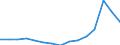 Fish species: TOTAL FISHERY PRODUCTS / Fishing regions: Atlantic, Northeast / 27.2 / Unit of measure: Tonnes live weight / Geopolitical entity (reporting): European Union - 15 countries (1995-2004)