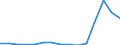Fish species: TOTAL FISHERY PRODUCTS / Fishing regions: Atlantic, Northeast / 27.2 / Unit of measure: Tonnes live weight / Geopolitical entity (reporting): Denmark