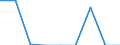 total fishery products / Atlantic, Northeast / 27.1 (not specified) / Tonnes live weight / Estonia