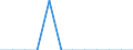 Wasserorganismen / Atlantik, Nordost / 27.1 (nicht angegeben) / Tonnen Lebendgewicht / Lettland