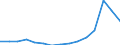 Wasserorganismen / Atlantik, Nordost / 27.2 / Tonnen Lebendgewicht / Europäische Union - 27 Länder (2007-2013)