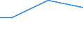 Fish species: TOTAL FINFISH / Fishing regions: Atlantic, Western Central / Unit of measure: Tonnes live weight / Geopolitical entity (reporting): Italy