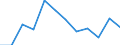 Fish species: TOTAL FINFISH AND SHELLFISH / Fishing regions: Atlantic, Western Central / Unit of measure: Tonnes live weight / Geopolitical entity (reporting): European Economic Area (EU25 - 2004-2006 and IS, LI, NO)