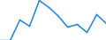 Fish species: Marine fishes / Fishing regions: Atlantic, Western Central / Unit of measure: Tonnes live weight / Geopolitical entity (reporting): European Union - 25 countries (2004-2006)