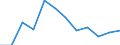 Fish species: Tunas, bonitos, billfishes / Fishing regions: Atlantic, Western Central / Unit of measure: Tonnes live weight / Geopolitical entity (reporting): European Economic Area (EU25 - 2004-2006 and IS, LI, NO)