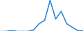 Fish species: TOTAL FISHERY PRODUCTS / Fishing regions: Atlantic, Eastern Central / Unit of measure: Tonnes live weight / Geopolitical entity (reporting): United Kingdom