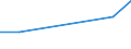 Species: Total fishery products / Fishing regions: Atlantic, Eastern Central / 34.1.3.2 / Unit of measure: Tonnes live weight / Geopolitical entity (reporting): Lithuania