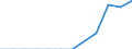 Species: Total fishery products / Fishing regions: Atlantic, Eastern Central / 34.1.1 (not specified) / Unit of measure: Tonnes live weight / Geopolitical entity (reporting): Latvia