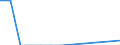 Species: Total fishery products / Fishing regions: Atlantic, Eastern Central / 34.1.1 (not specified) / Unit of measure: Tonnes live weight / Geopolitical entity (reporting): Netherlands