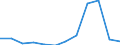 Species: Total fishery products / Fishing regions: Atlantic, Eastern Central / 34.1.1 (not specified) / Unit of measure: Tonnes live weight / Geopolitical entity (reporting): Portugal