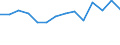 Fish species: TOTAL FISHERY PRODUCTS / Fishing regions: Mediterranean and Black Sea / 37.2 Central subarea / Unit of measure: Tonnes live weight / Geopolitical entity (reporting): Albania