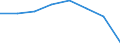 Wasserorganismen / Mittelmeer und Schwarzes Meer / Tonnen Lebendgewicht / Europäische Union - 25 Länder (2004-2006)