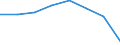 Wasserorganismen / Mittelmeer und Schwarzes Meer / Tonnen Lebendgewicht / Europäischer Wirtschaftsraum (EWR) (EU27 - 2007-2013 und IS, LI, NO)