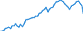 Wasserorganismen / Mittelmeer und Schwarzes Meer / Tonnen Lebendgewicht / Europäischer Wirtschaftsraum (EWR) (EU15 - 1995-2004 und IS, LI, NO)