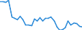 Wasserorganismen / Mittelmeer und Schwarzes Meer / 37.1.3 / Tonnen Lebendgewicht / Europäischer Wirtschaftsraum (EWR) (EU15 - 1995-2004 und IS, LI, NO)