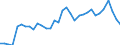 Wasserorganismen / Mittelmeer und Schwarzes Meer / 37.2.2 / Tonnen Lebendgewicht / Europäischer Wirtschaftsraum (EWR) (EU27 - 2007-2013 und IS, LI, NO)