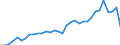 Wasserorganismen / Mittelmeer und Schwarzes Meer / 37.3 / Tonnen Lebendgewicht / Europäische Union - 15 Länder (1995-2004)