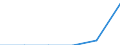 Species: Total fishery products / Fishing regions: Atlantic, Southwest / 41.3.2 / Unit of measure: Tonnes live weight / Geopolitical entity (reporting): Estonia