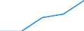 Wasserorganismen / Atlantik, Südwest / Tonnen Lebendgewicht / Griechenland