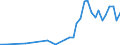 Wasserorganismen / Atlantik, Südwest / Tonnen Lebendgewicht / Europäischer Wirtschaftsraum (EWR) (EU15 - 1995-2004 und IS, LI, NO)