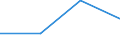 Wasserorganismen / Atlantik, Südwest / 41.2.2 / Tonnen Lebendgewicht / Europäischer Wirtschaftsraum (EWR) (EU27 - 2007-2013 und IS, LI, NO)