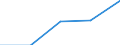 Wasserorganismen / Atlantik, Südwest / 41.3 / Tonnen Lebendgewicht / Europäischer Wirtschaftsraum (EWR) (EU27 - 2007-2013 und IS, LI, NO)