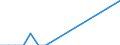 Species: Total fishery products / Fishing regions: Atlantic, Southeast / Unit of measure: Tonnes live weight / Geopolitical entity (reporting): Lithuania