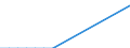 Species: Total fishery products / Fishing regions: Atlantic, Southeast / 47.1.2 Cape Salinas / Unit of measure: Tonnes live weight / Geopolitical entity (reporting): Lithuania