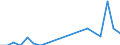 Species: Total fishery products / Fishing regions: Atlantic, Southeast / 47.1.4 Cape Cross / Unit of measure: Tonnes live weight / Geopolitical entity (reporting): Poland