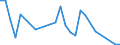 Wasserorganismen / Atlantik, Südost / 47.1.2 / Tonnen Lebendgewicht / Europäische Union - 27 Länder (2007-2013)