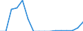 Wasserorganismen / Atlantik, Südost / 47.1.5 / Tonnen Lebendgewicht / Deutschland (bis 1990 früheres Gebiet der BRD)