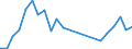 Species: Total fishery products / Fishing regions: Indian Ocean, Western / Unit of measure: Tonnes live weight / Geopolitical entity (reporting): Italy