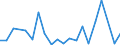 Arten: Alle Wasserorganismen / Fanggebiete: Westen Indischer Ozean / 51.4 / Maßeinheit: Tonnen Lebendgewicht / Geopolitische Meldeeinheit: Frankreich