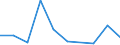 Arten: Alle Wasserorganismen / Fanggebiete: Westen Indischer Ozean / 51.4.2 / Maßeinheit: Tonnen Lebendgewicht / Geopolitische Meldeeinheit: Europäische Union - 28 Länder (2013-2020)