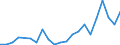 Arten: Alle Wasserorganismen / Fanggebiete: Westen Indischer Ozean / 51.4 (nicht angegeben) / Maßeinheit: Tonnen Lebendgewicht / Geopolitische Meldeeinheit: Europäische Union - 27 Länder (ab 2020)