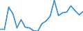 Arten: Alle Wasserorganismen / Fanggebiete: Westen Indischer Ozean / 51.5 / Maßeinheit: Tonnen Lebendgewicht / Geopolitische Meldeeinheit: Europäische Union - 27 Länder (ab 2020)