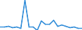 Arten: Alle Wasserorganismen / Fanggebiete: Westen Indischer Ozean / 51.7 / Maßeinheit: Tonnen Lebendgewicht / Geopolitische Meldeeinheit: Spanien