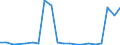 Arten: Alle Wasserorganismen / Fanggebiete: Westen Indischer Ozean / 51.7 / Maßeinheit: Tonnen Lebendgewicht / Geopolitische Meldeeinheit: Frankreich