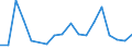 Fish species: TOTAL FISHERY PRODUCTS / Fishing regions: Indian Ocean, Western / 51.7 / Unit of measure: Tonnes live weight / Geopolitical entity (reporting): Portugal