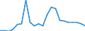 Arten: Alle Wasserorganismen / Fanggebiete: Westen Indischer Ozean / 51.8 / Maßeinheit: Tonnen Lebendgewicht / Geopolitische Meldeeinheit: Europäische Union - 27 Länder (ab 2020)