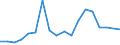 Arten: Alle Wasserorganismen / Fanggebiete: Westen Indischer Ozean / 51.8 / Maßeinheit: Tonnen Lebendgewicht / Geopolitische Meldeeinheit: Europäische Union - 28 Länder (2013-2020)