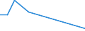 Arten: Alle Wasserorganismen / Fanggebiete: Westen Indischer Ozean / 51.8 / Maßeinheit: Tonnen Lebendgewicht / Geopolitische Meldeeinheit: Frankreich