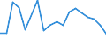 Species: Total fishery products / Fishing regions: Indian Ocean, Western / 51.8 / Unit of measure: Tonnes live weight / Geopolitical entity (reporting): Portugal