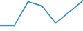 Fish species: TOTAL FISHERY PRODUCTS / Fishing regions: Indian Ocean, Western / 51.8 (not specified) / Unit of measure: Tonnes live weight / Geopolitical entity (reporting): Portugal