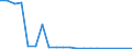 Arten: Alle Wasserorganismen / Fanggebiete: Westen Indischer Ozean (nicht angegeben) / Maßeinheit: Tonnen Lebendgewicht / Geopolitische Meldeeinheit: Europäische Union - 28 Länder (2013-2020)