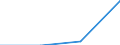 Wasserorganismen / Osten Indischer Ozean / Tonnen Lebendgewicht / Europäische Union - 15 Länder (1995-2004)