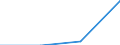 Fish species: TOTAL FINFISH AND SHELLFISH / Fishing regions: Indian Ocean, Eastern / Unit of measure: Tonnes live weight / Geopolitical entity (reporting): European Union - 25 countries (2004-2006)