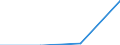 Fish species: Thunnus obesus (Bigeye tuna) / Fishing regions: Indian Ocean, Eastern / Unit of measure: Tonnes live weight / Geopolitical entity (reporting): European Union - 15 countries (1995-2004)