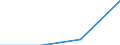 Fish species: Thunnus albacares (Yellowfin tuna) / Fishing regions: Indian Ocean, Eastern / Unit of measure: Tonnes live weight / Geopolitical entity (reporting): European Union - 25 countries (2004-2006)
